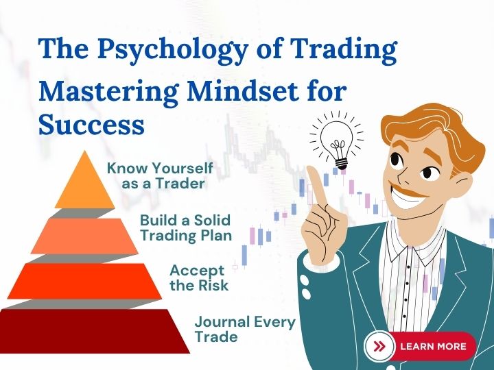 The Psychology of Trading: Mastering Mindset for Success