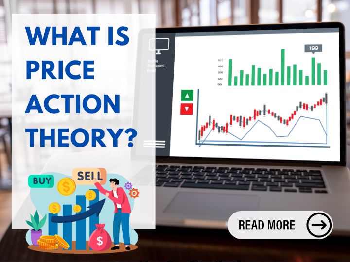 Price Action Theory