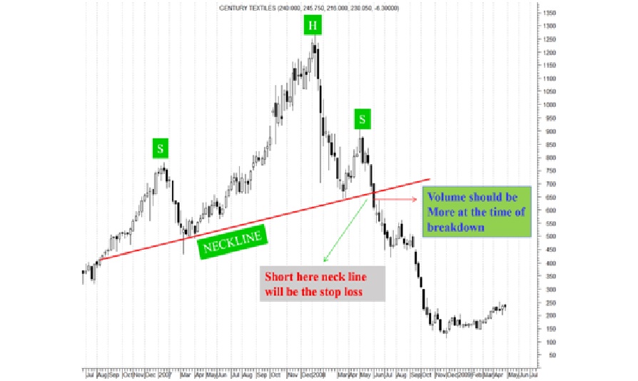 Head and Shoulders