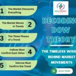 Decoding Dow Theory