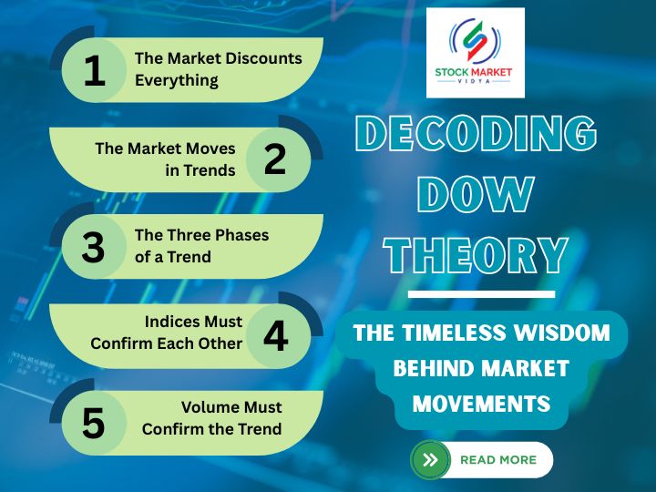 Decoding Dow Theory