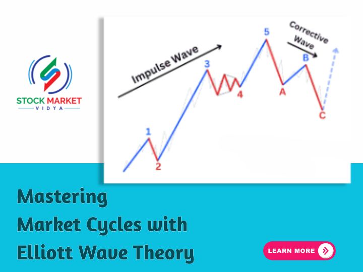 Mastering Market Cycles with Elliott Wave Theory