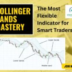 Bollinger Bands Mastery