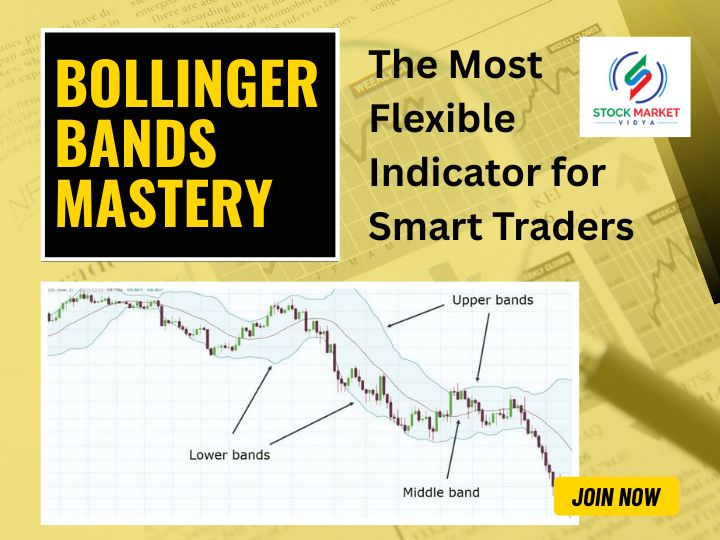 Bollinger Bands Mastery