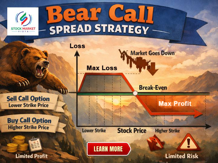 Bear-Call-Spread-Strategy