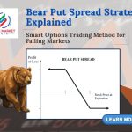 Bear Put Spread Strategy - Stock Marketing Training Nagpur