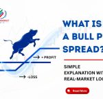 What Is a Bull Put Spread? share trading classes in Nagpur