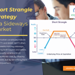 Short Strangle Strategy in a Sideways Market