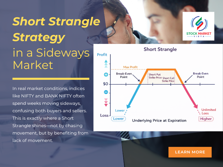 Short Strangle Strategy in a Sideways Market