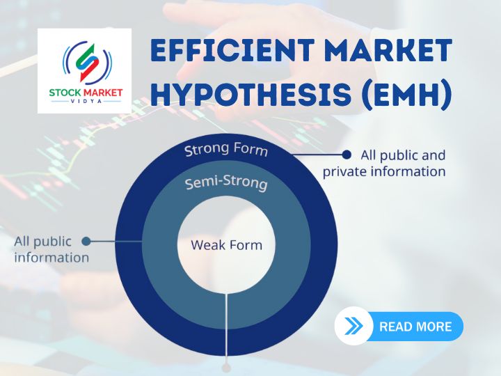 Efficient Market Hypothesis (EMH): Complete Guide for Smart Traders in India