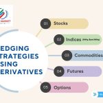Hedging Strategies Using Derivatives: A Complete Practical Guide for Indian Traders