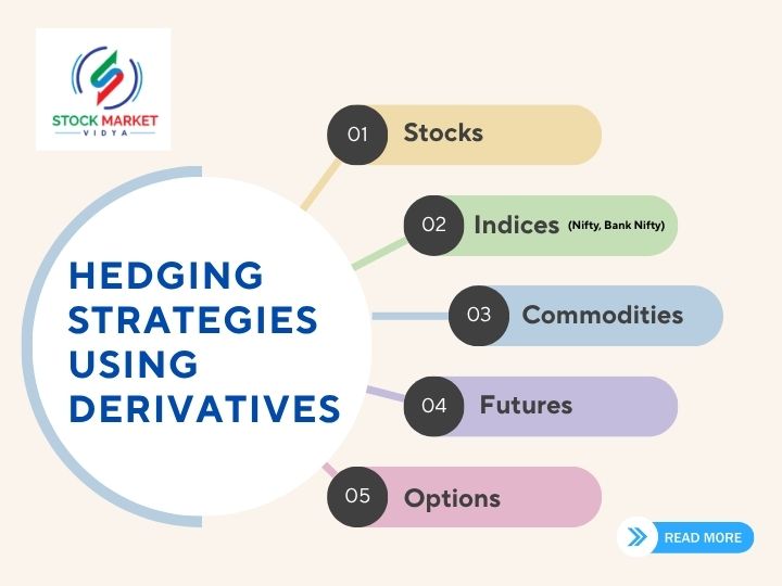 Hedging Strategies Using Derivatives: A Complete Practical Guide for Indian Traders