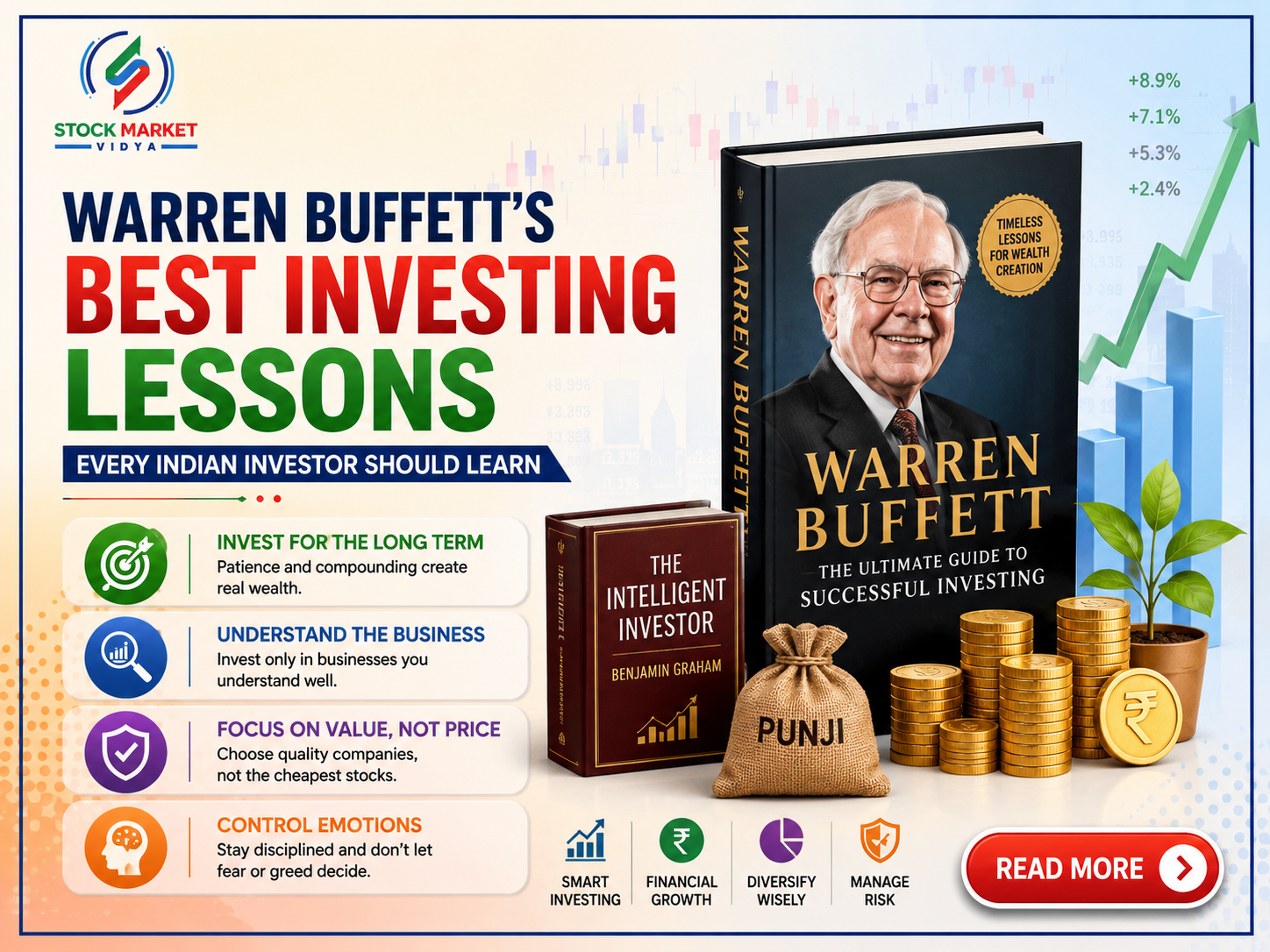 Warren Buffett's Best Investing Lessons Every Indian Investor Should Learn